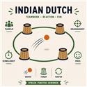 Veranstaltungsbild Indian Dutch Turnier